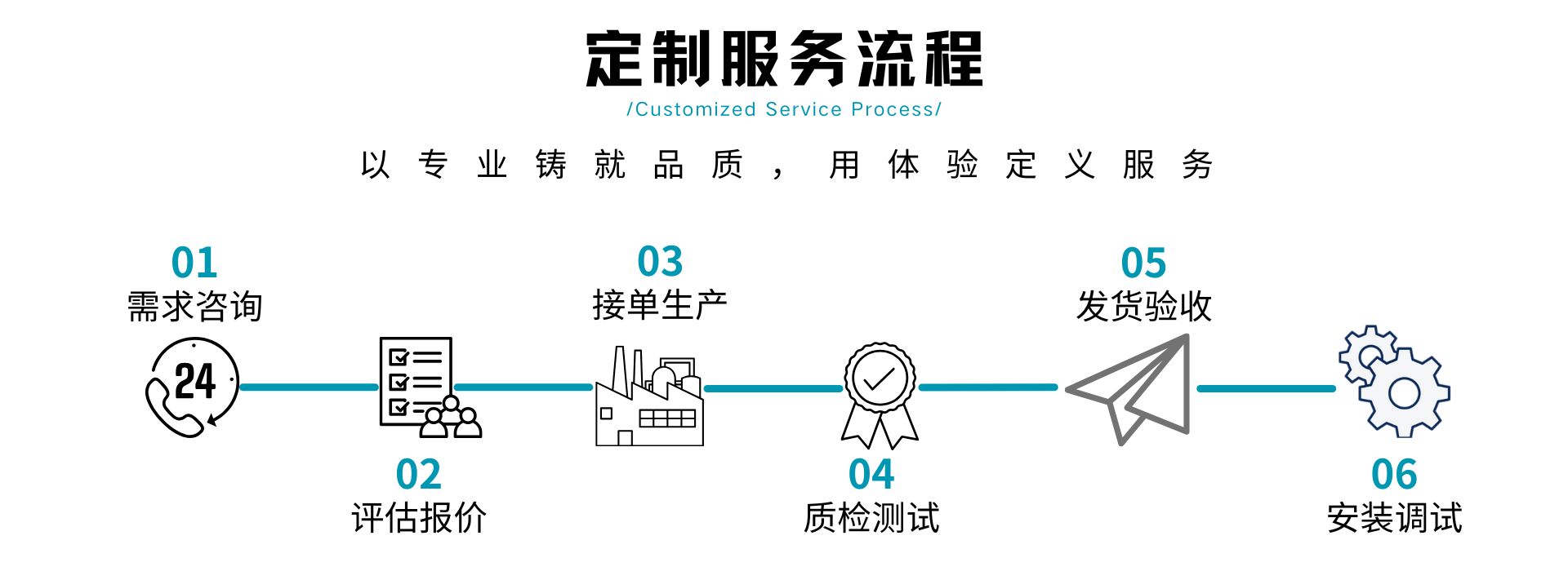 6定制服务流程.jpg